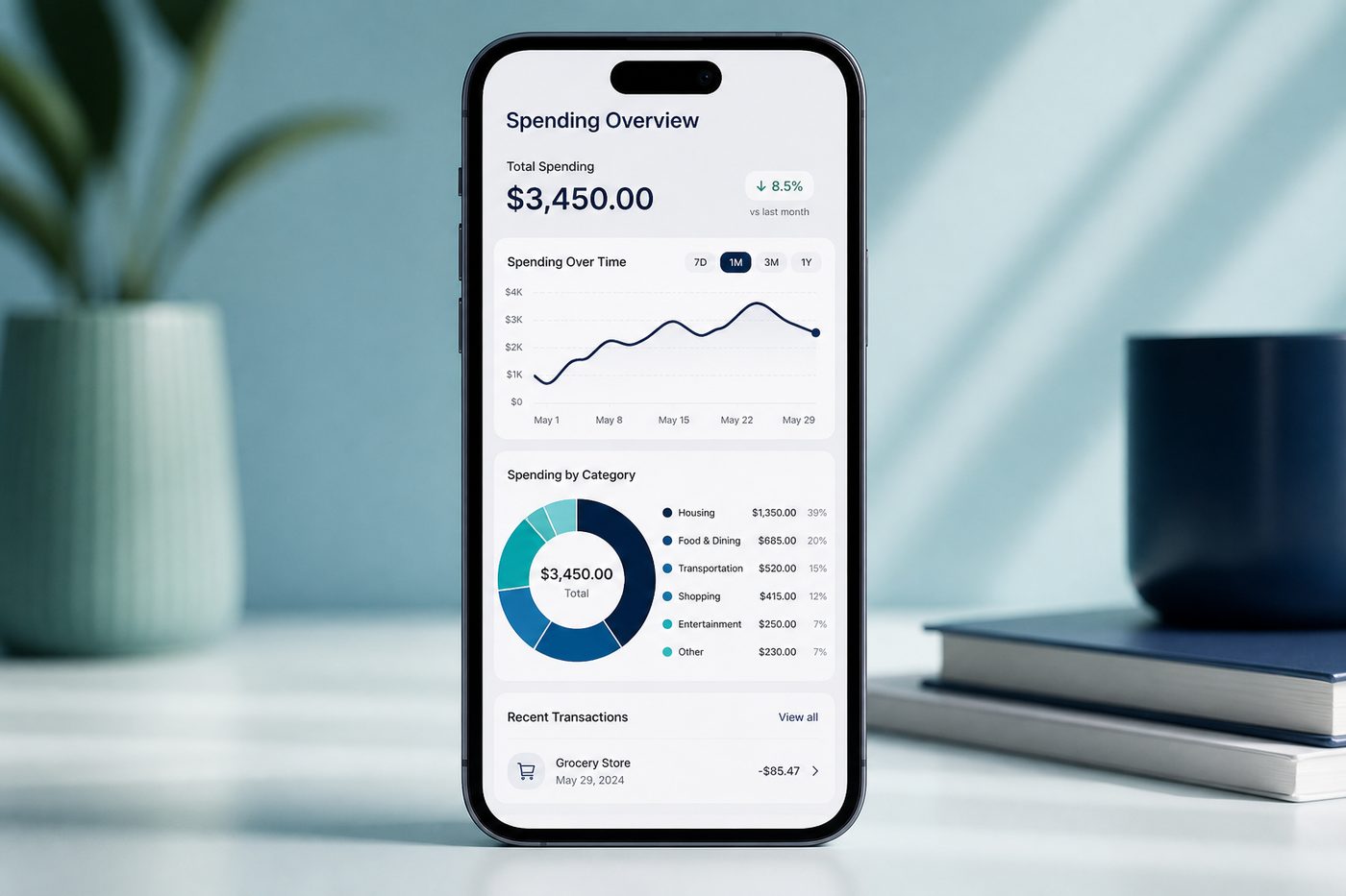 Today view & spending reports